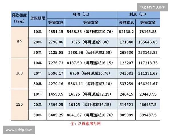 贷款千万,月供六万多:面对不确定经济环境,如何确保三十年不失业? 贷款千万,月供六万多:面对不确定经济环境,如何确保三十年不失业?